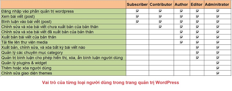 lam-mmo-khong-can-von-3