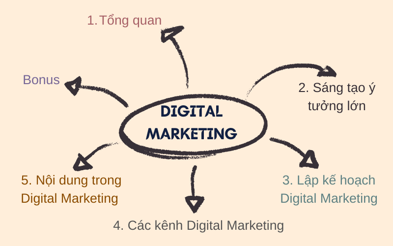 review-sach-digital-marketing-1